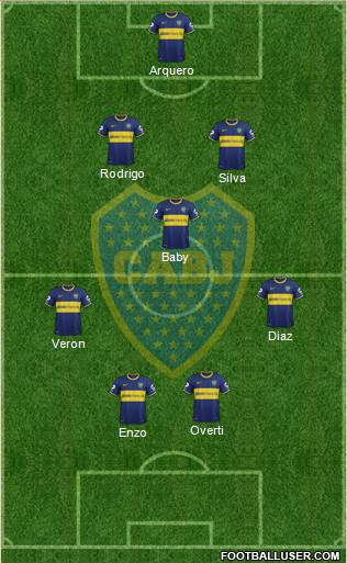 Boca Juniors Formation 2014