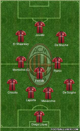 A.C. Milan Formation 2014