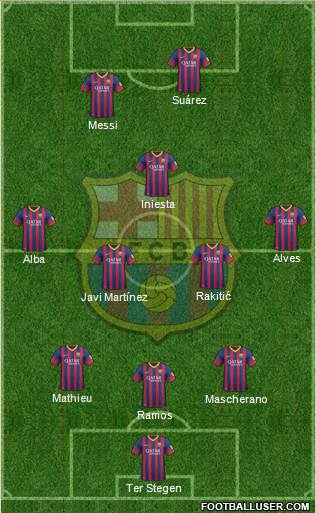 F.C. Barcelona Formation 2014