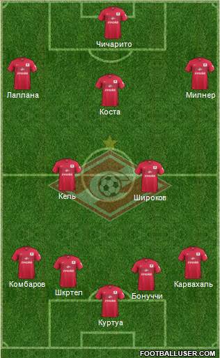 Spartak Moscow Formation 2014