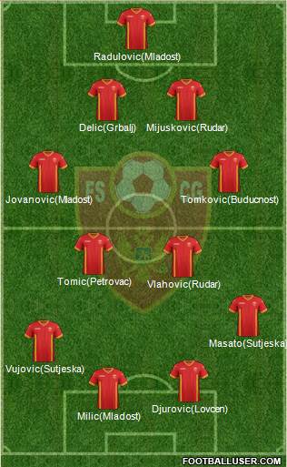 Montenegro Formation 2014