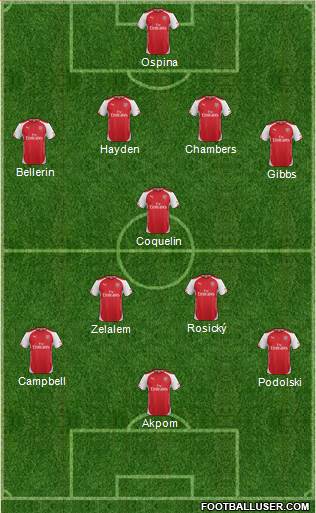 Arsenal Formation 2014