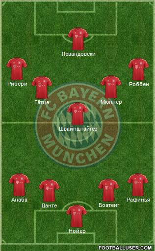 FC Bayern München Formation 2014