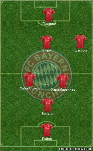 FC Bayern München Formation 2014
