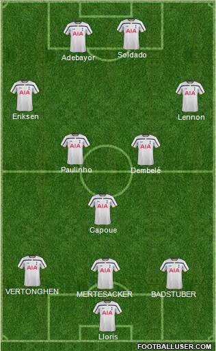 Tottenham Hotspur Formation 2014
