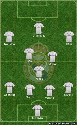 Real Madrid C.F. Formation 2014
