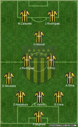 Club Atlético Peñarol Formation 2014