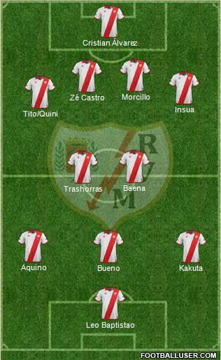 Rayo Vallecano de Madrid S.A.D. Formation 2014