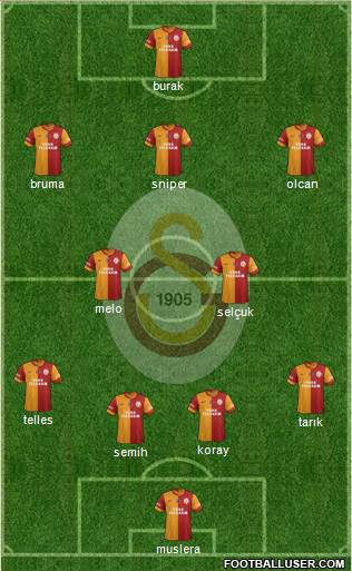 Galatasaray SK Formation 2014