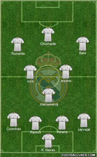 Real Madrid C.F. Formation 2014