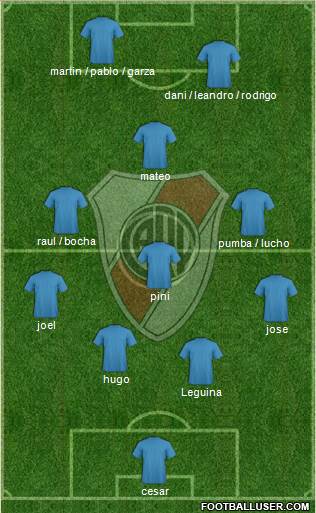 River Plate Formation 2014