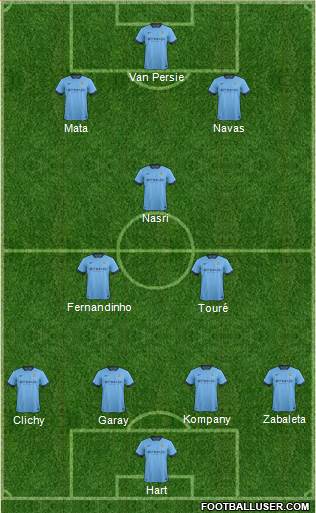 Manchester City Formation 2014