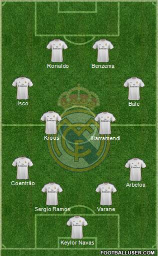 Real Madrid C.F. Formation 2014