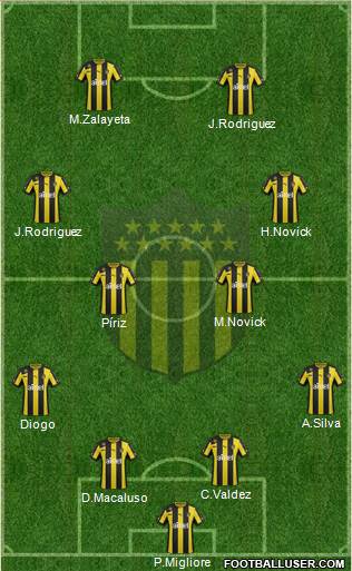 Club Atlético Peñarol Formation 2014