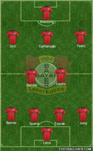 Bayer 04 Leverkusen Formation 2014