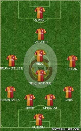 Galatasaray SK Formation 2014