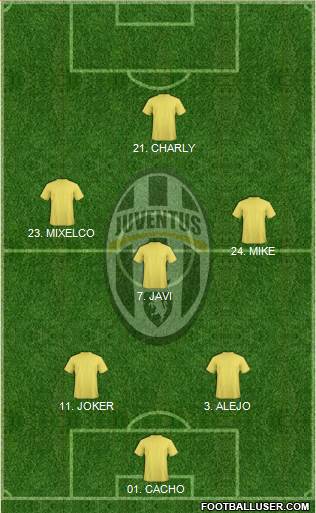 Juventus Formation 2014