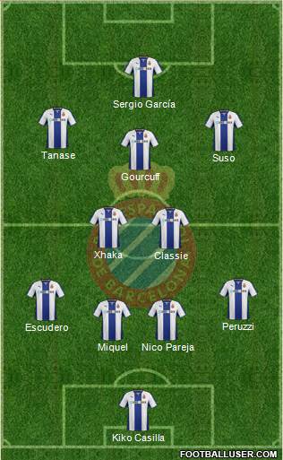 R.C.D. Espanyol de Barcelona S.A.D. Formation 2014