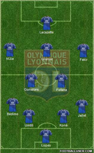 Olympique Lyonnais Formation 2014