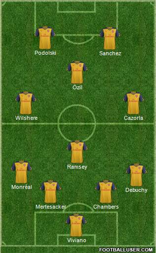 Arsenal Formation 2014