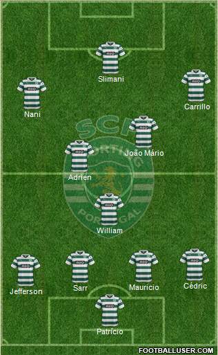 Sporting Clube de Portugal - SAD Formation 2014