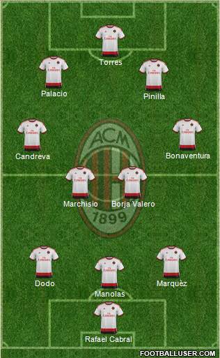 A.C. Milan Formation 2014