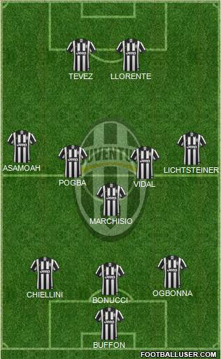 Juventus Formation 2014