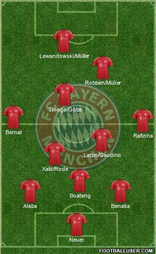 FC Bayern München Formation 2014