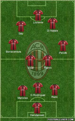 A.C. Milan Formation 2014