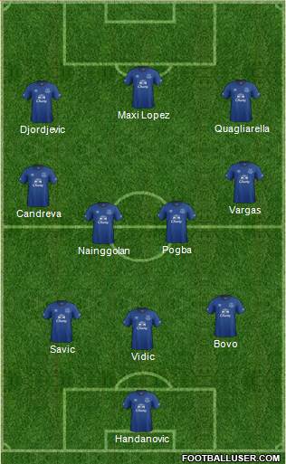 Everton Formation 2014