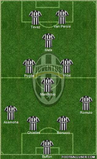 Juventus Formation 2014