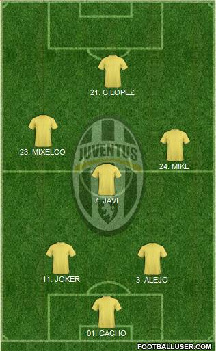 Juventus Formation 2014
