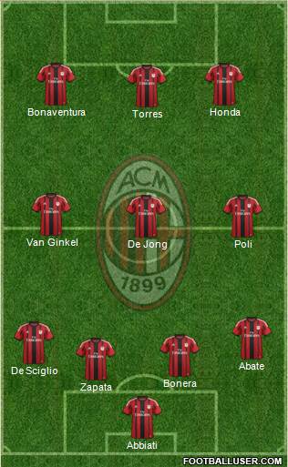 A.C. Milan Formation 2014