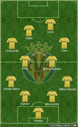 Villarreal C.F., S.A.D. Formation 2014