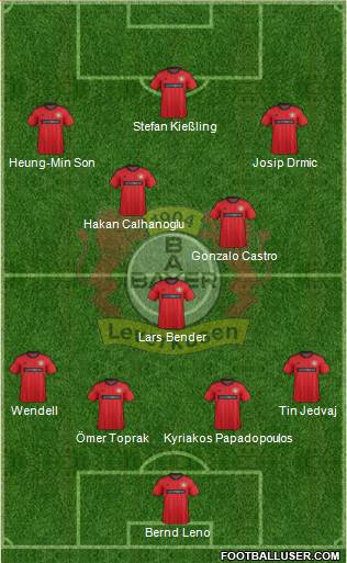 Bayer 04 Leverkusen Formation 2014
