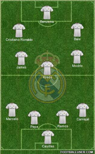 Real Madrid C.F. Formation 2014