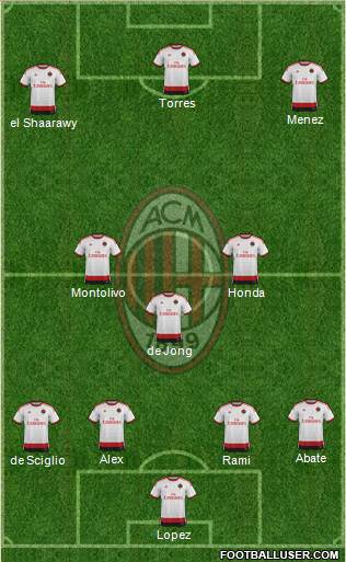 A.C. Milan Formation 2014