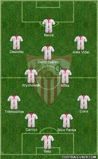 Sevilla F.C., S.A.D. Formation 2014