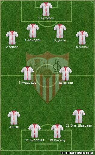 Sevilla F.C., S.A.D. Formation 2014