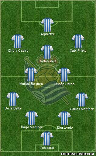 Real Sociedad S.A.D. Formation 2014