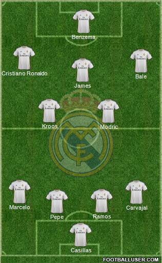 Real Madrid C.F. Formation 2014