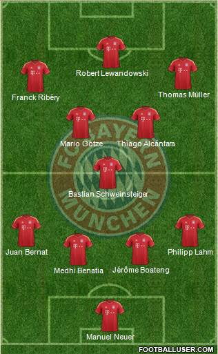 FC Bayern München Formation 2014