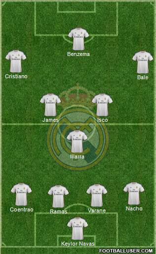 Real Madrid C.F. Formation 2014