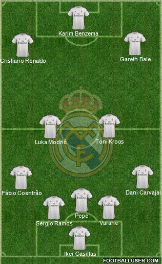 Real Madrid C.F. Formation 2014