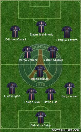Paris Saint-Germain Formation 2014