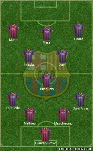 F.C. Barcelona Formation 2014