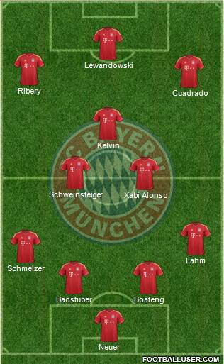 FC Bayern München Formation 2014