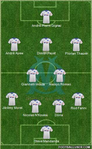 Olympique de Marseille Formation 2014