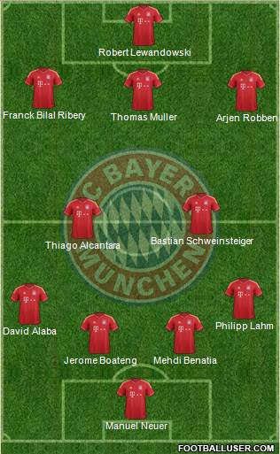 FC Bayern München Formation 2014
