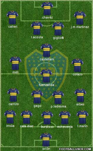 Boca Juniors Formation 2014